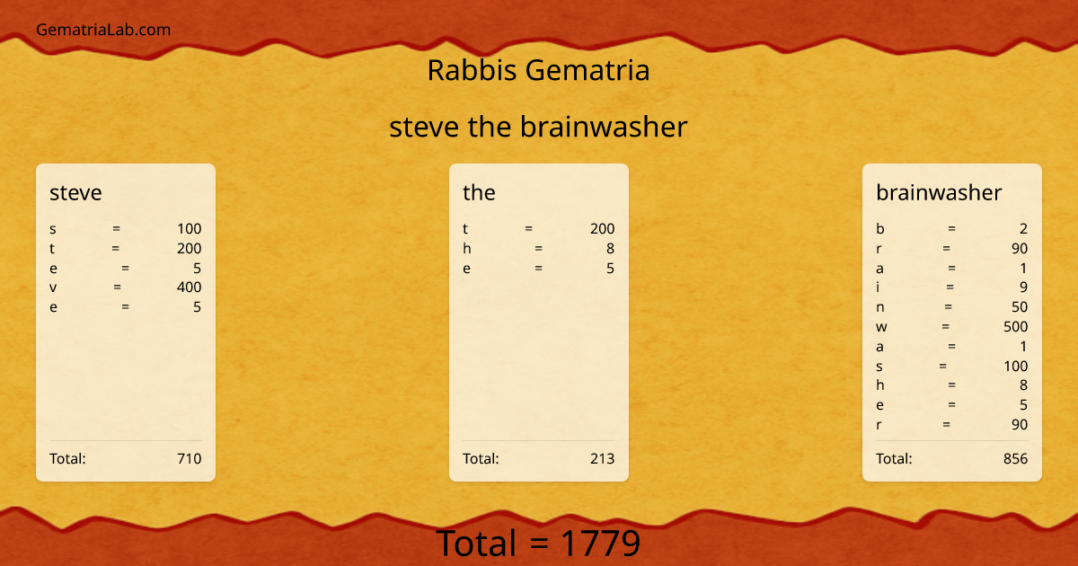 steve the brainwasher in rabbis Gematria
